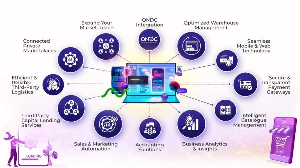 Qwipo — B2B Website Design & Development