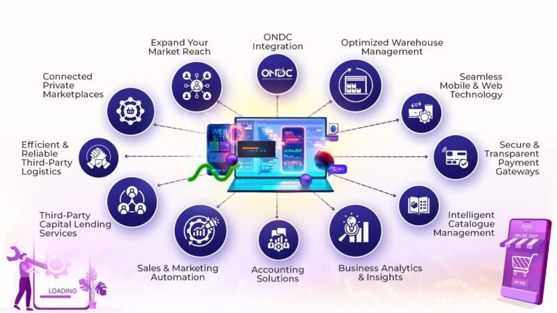 Qwipo — B2B Website Design & Development